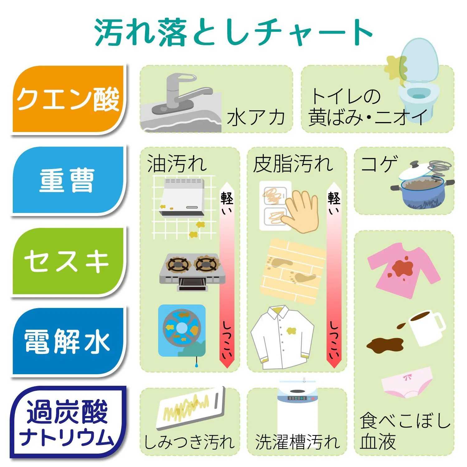LEC 激落君檸檬酸清潔泡沫 400毫升