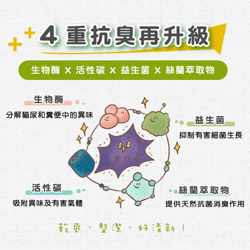 飼糧倉 4重抗臭再升級,生物酵素、活性碳、益生菌、綠茶萃取物的效果圖示