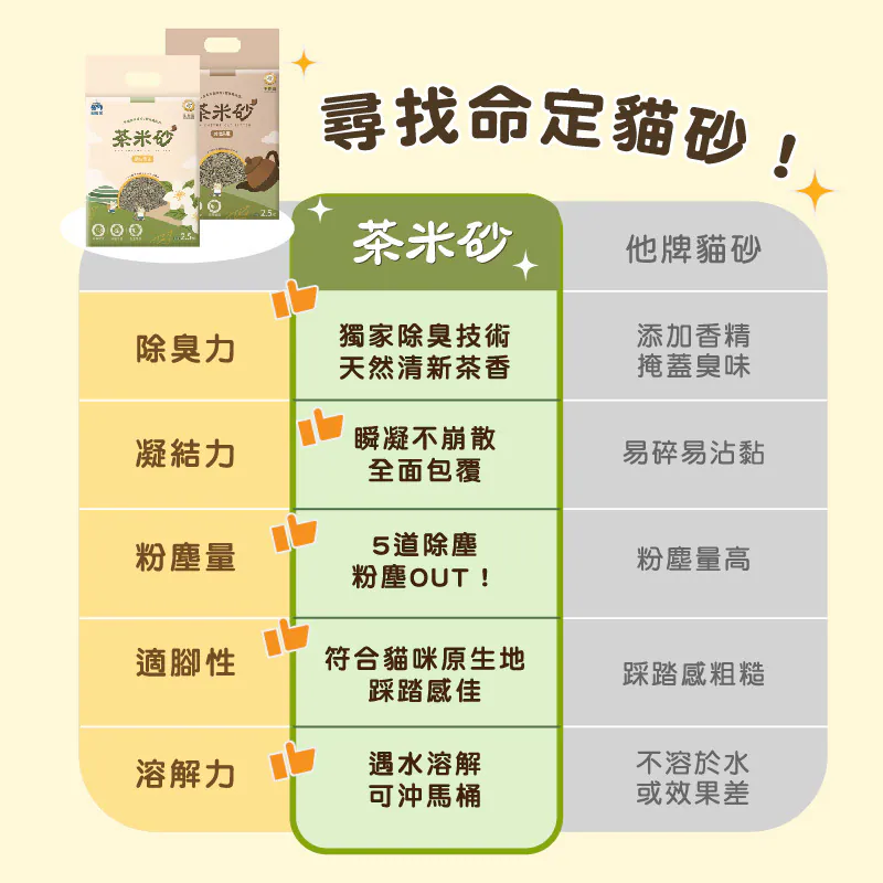 飼糧倉 炭焙烏龍生物酶茶米砂 2.5公斤