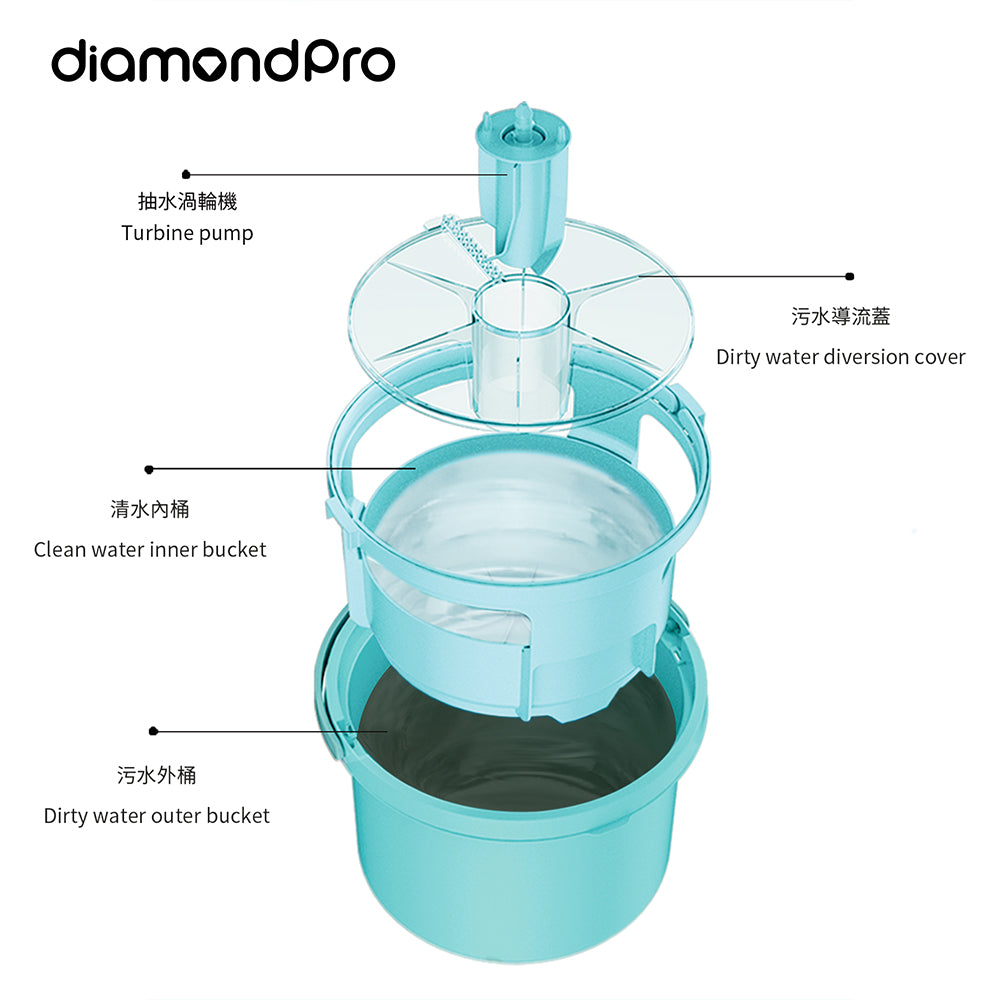 DiamondPro 污水分離魔法水地拖 (湖水藍+湖水綠)