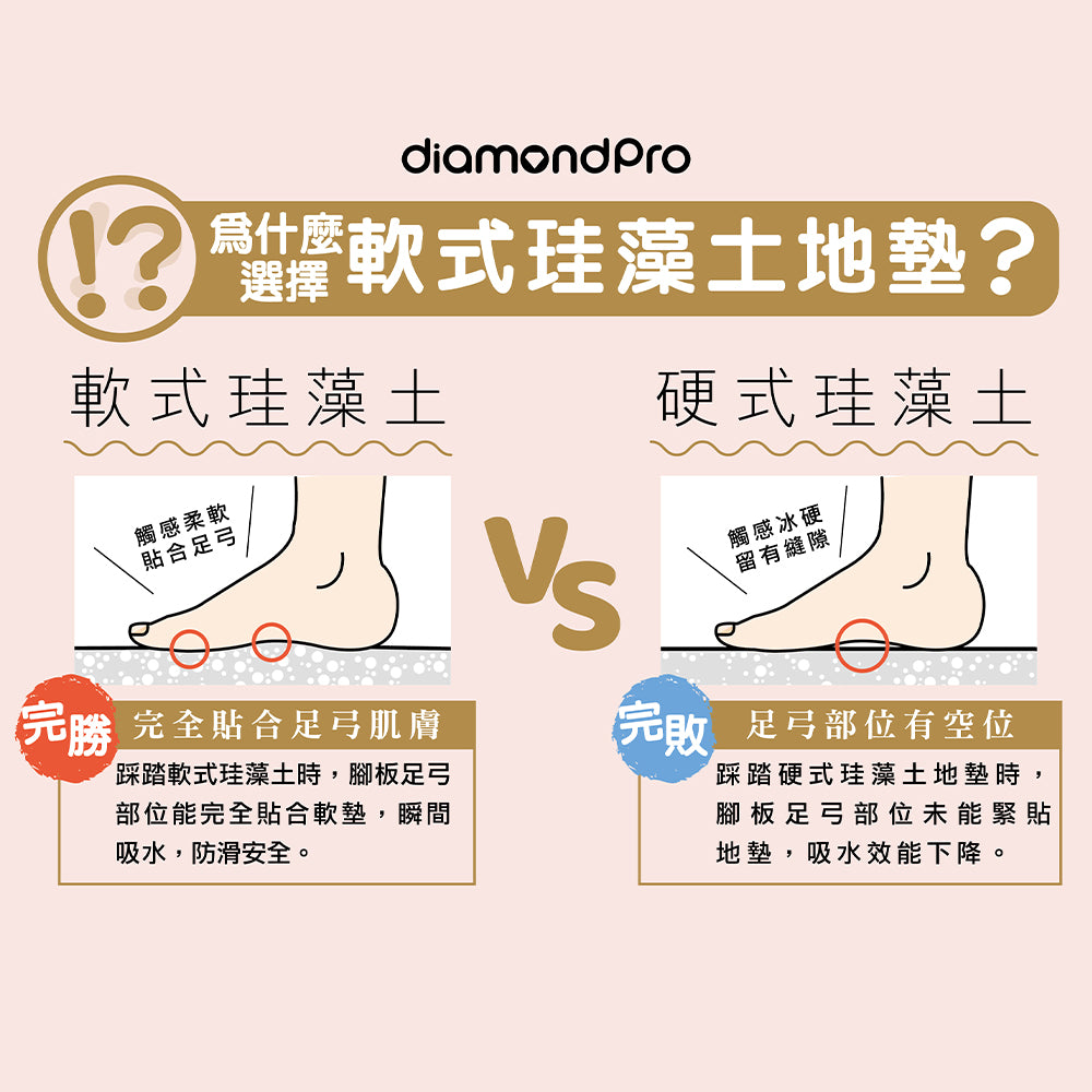 DiamondPro 浴室瞬效吸水珪藻土軟地墊 珊瑚紅 大碼
