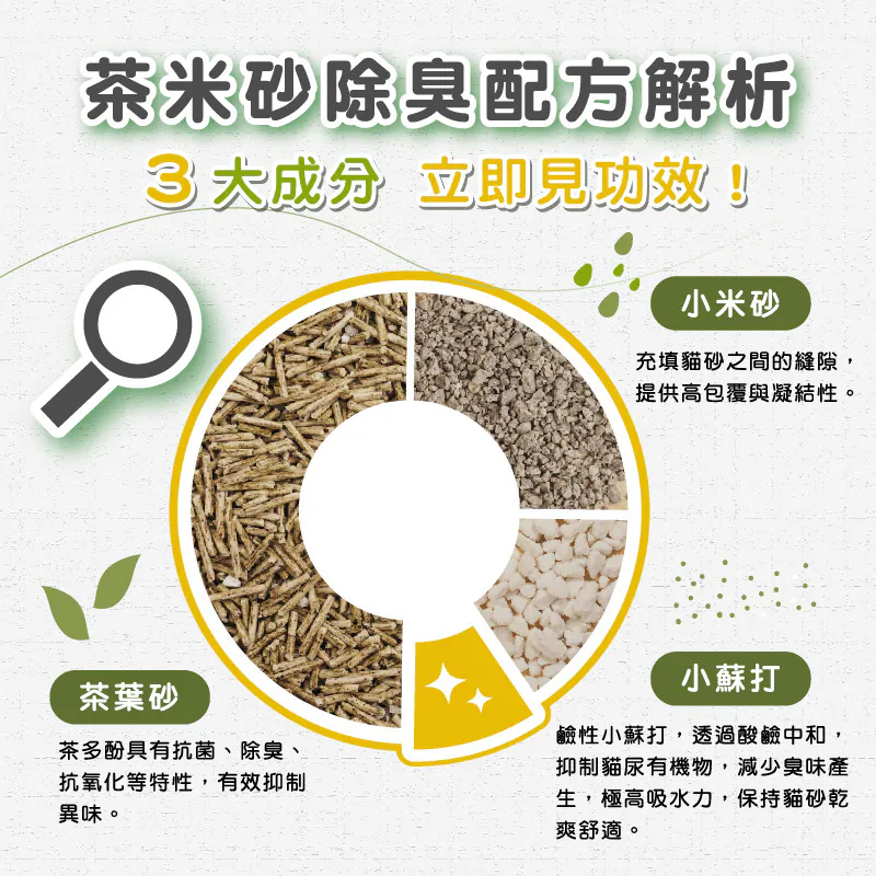 飼糧倉茶米砂除臭配方分析，顯示三大成分及其立即見效效果