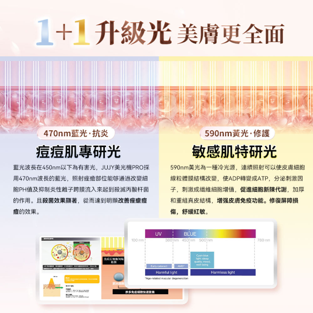 JUJY 逆齡煥膚美光機PRO
