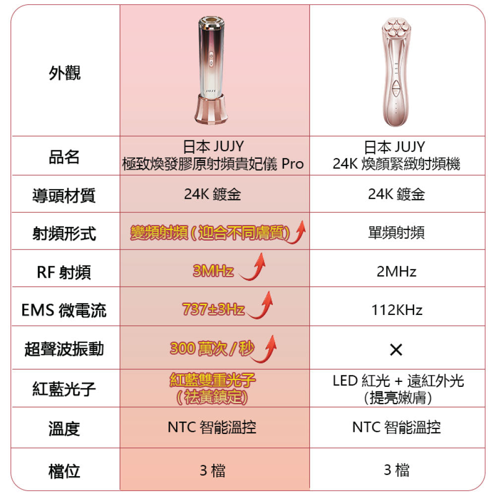 JUJY 極致煥發膠原射頻貴妃儀 PRO