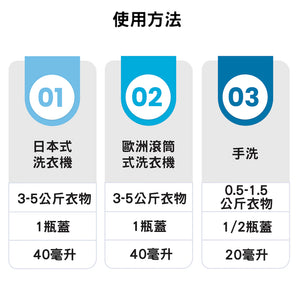 SWISS HOME essentials 99.9%抗菌特效洗衣液2公升 (1支裝/2支裝/6支裝)